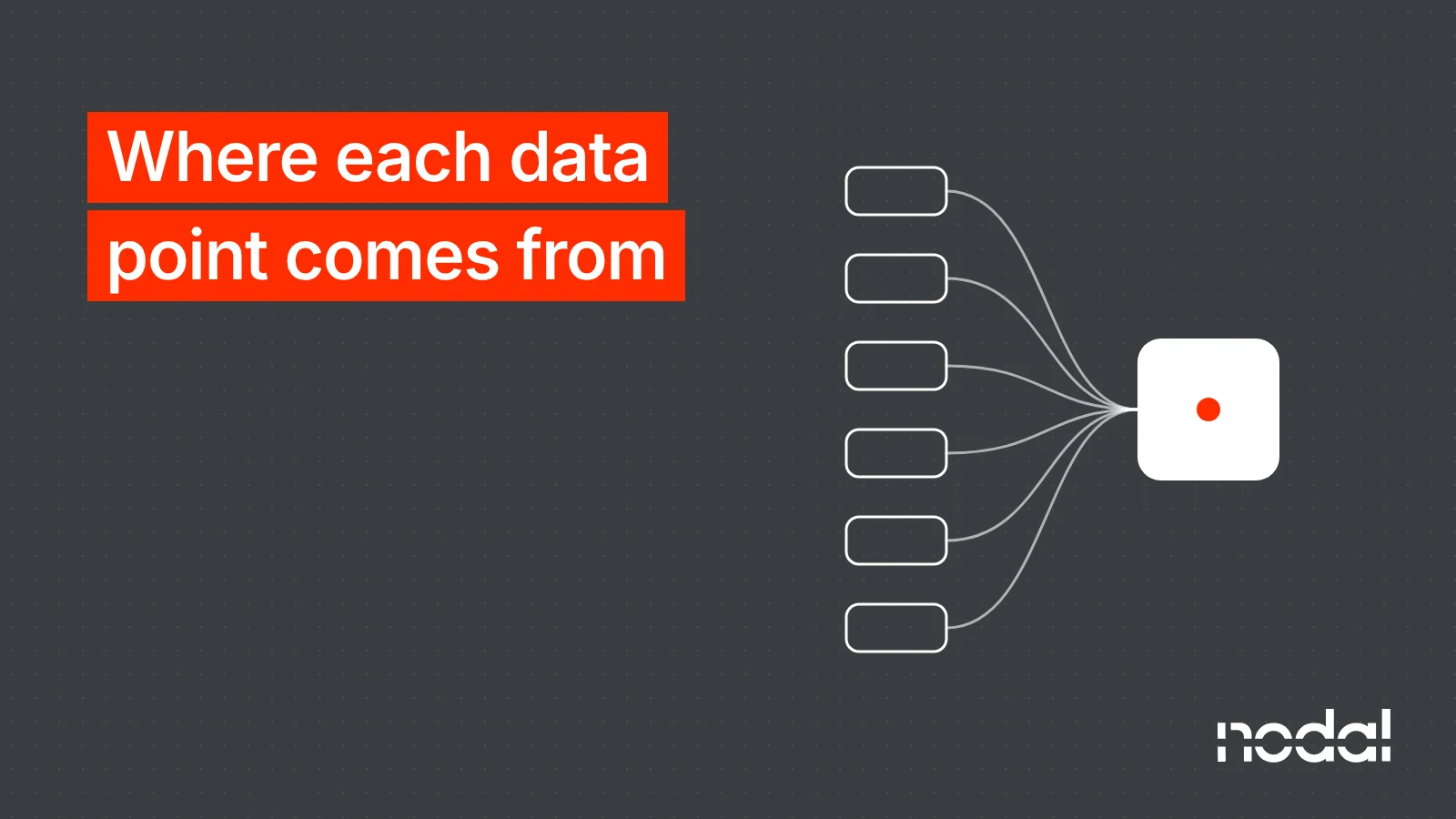 Six information sources converging on a single analysis.
